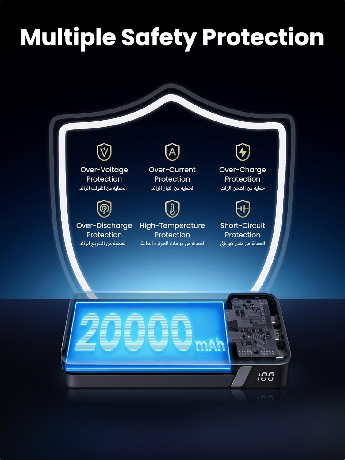UGREEN 20000 mAh 20000mAh 100W Power Bank Fast Charging Portable Charger Laptop Charger Portable