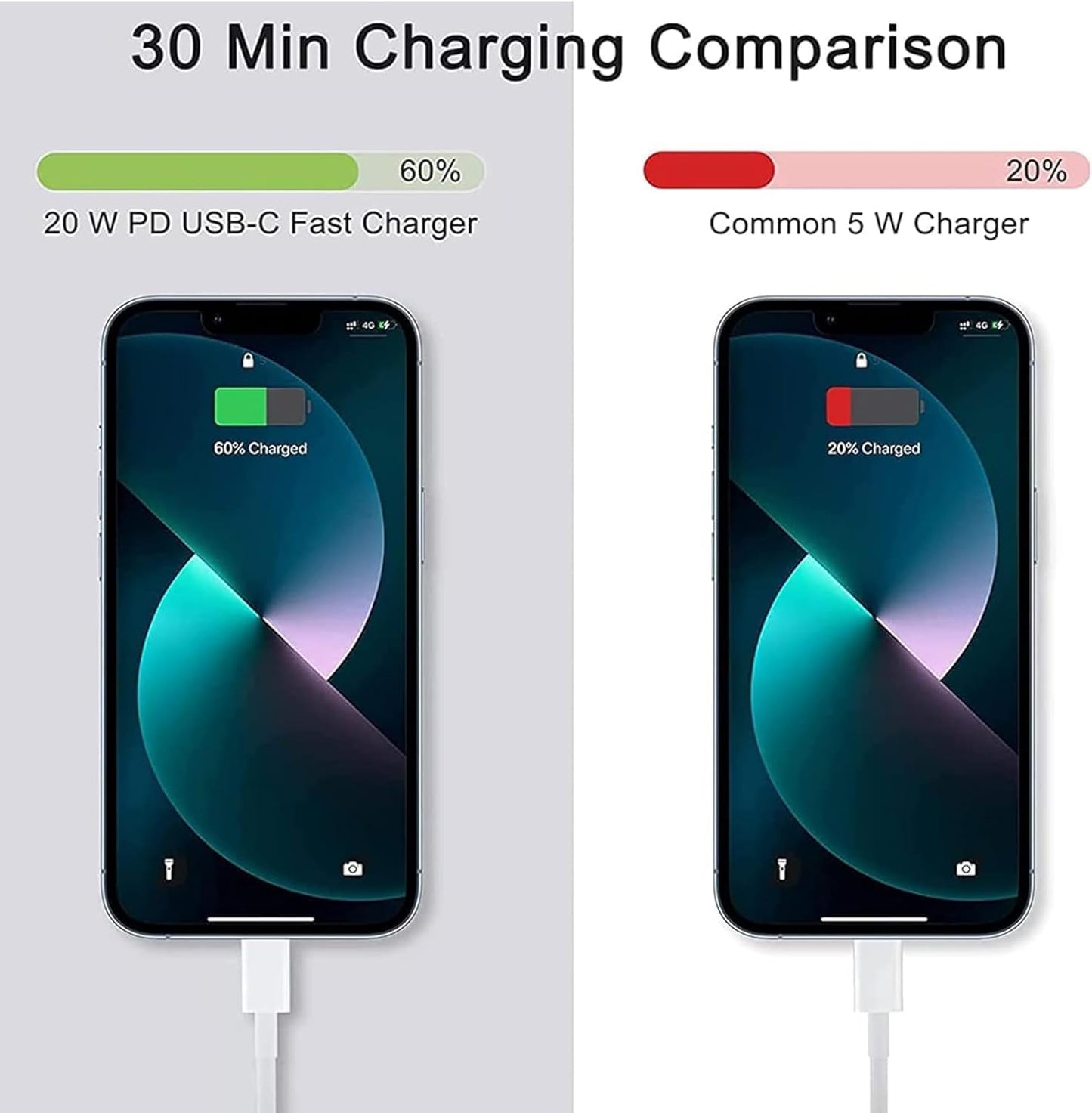 Apple 20W USB-C Power Adapter