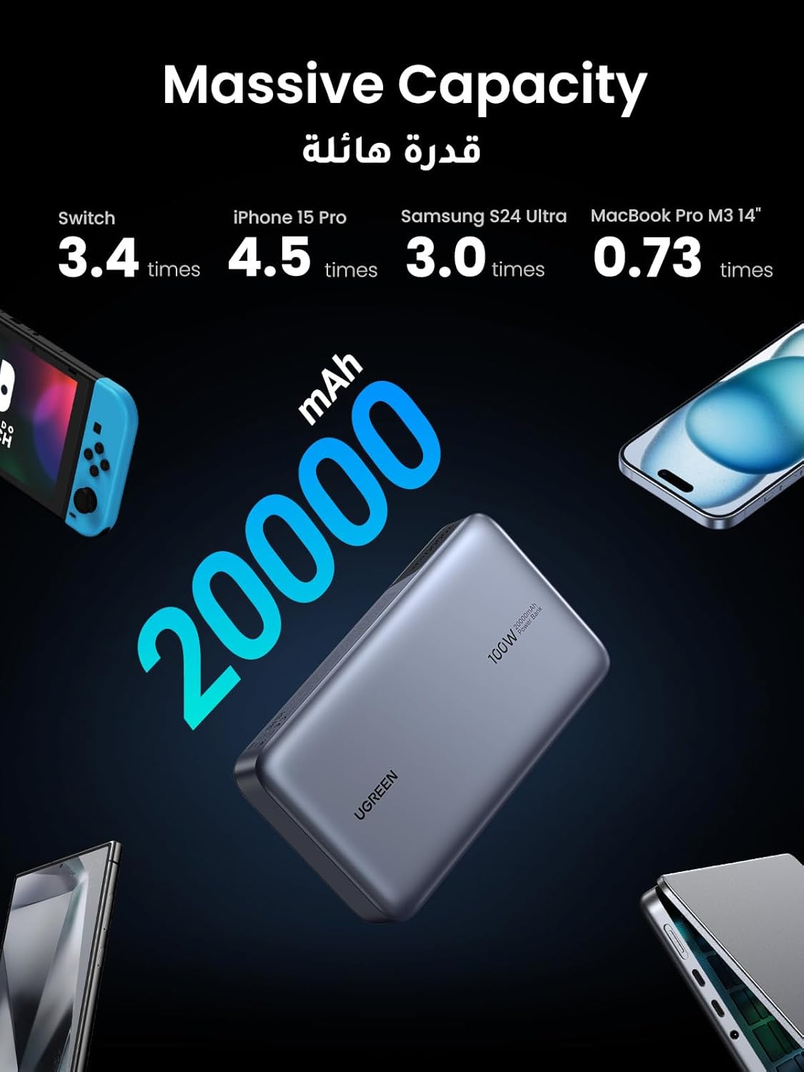 UGREEN 20000 mAh 20000mAh 100W Power Bank Fast Charging Portable Charger Laptop Charger Portable