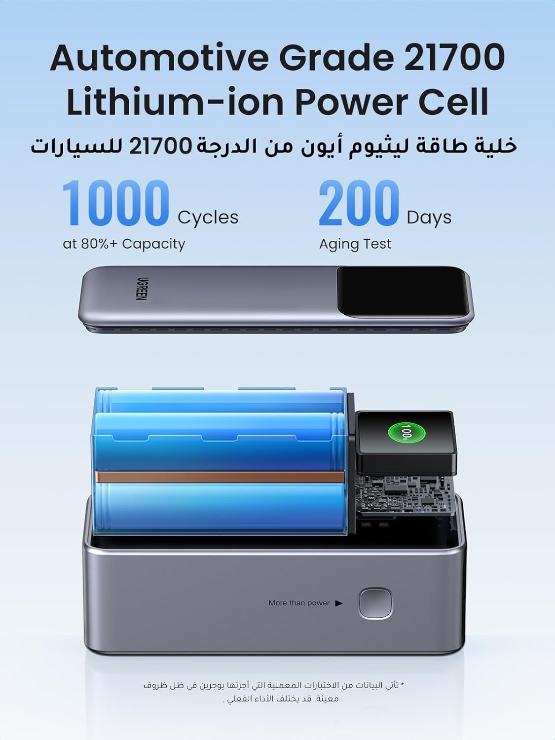 UGREEN 20000mAh Portable Power Bank 130W with Smart Screen